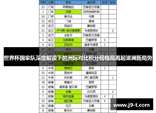 世界杯国家队深度解读下的洲际对比积分榜格局再起波澜新局势