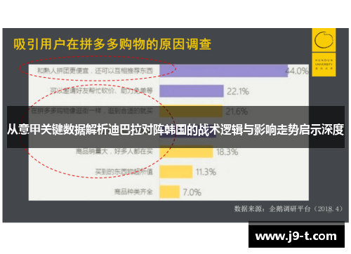 从意甲关键数据解析迪巴拉对阵韩国的战术逻辑与影响走势启示深度