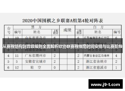 从赛程结构到晋级规则全面解析欧协联赛程指南时间安排与比赛阶段 从赛程结构到晋级规则全面解析欧协联赛程指南时间安排与比赛阶段