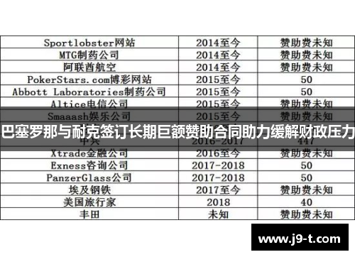 巴塞罗那与耐克签订长期巨额赞助合同助力缓解财政压力