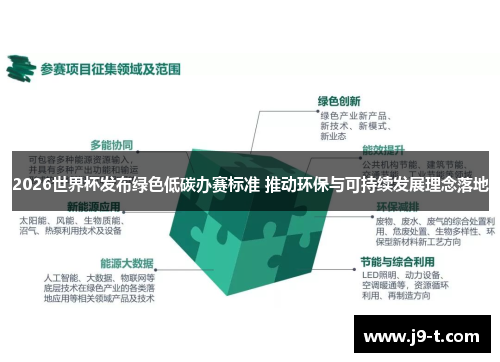 2026世界杯发布绿色低碳办赛标准 推动环保与可持续发展理念落地