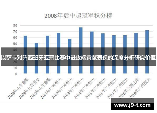 以萨卡对阵西班牙亚冠比赛中进攻端贡献表现的深度分析研究价值